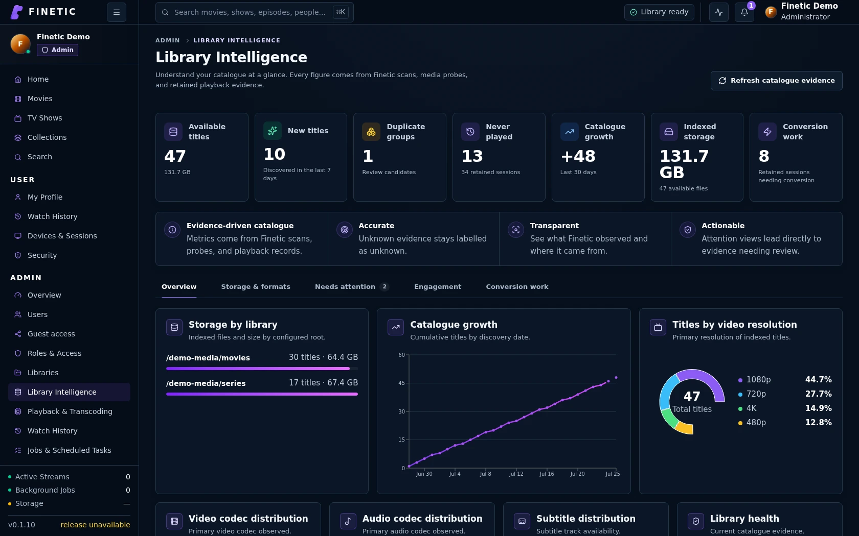 Finetic Library Intelligence dashboard using a fictional media catalogue and no artwork